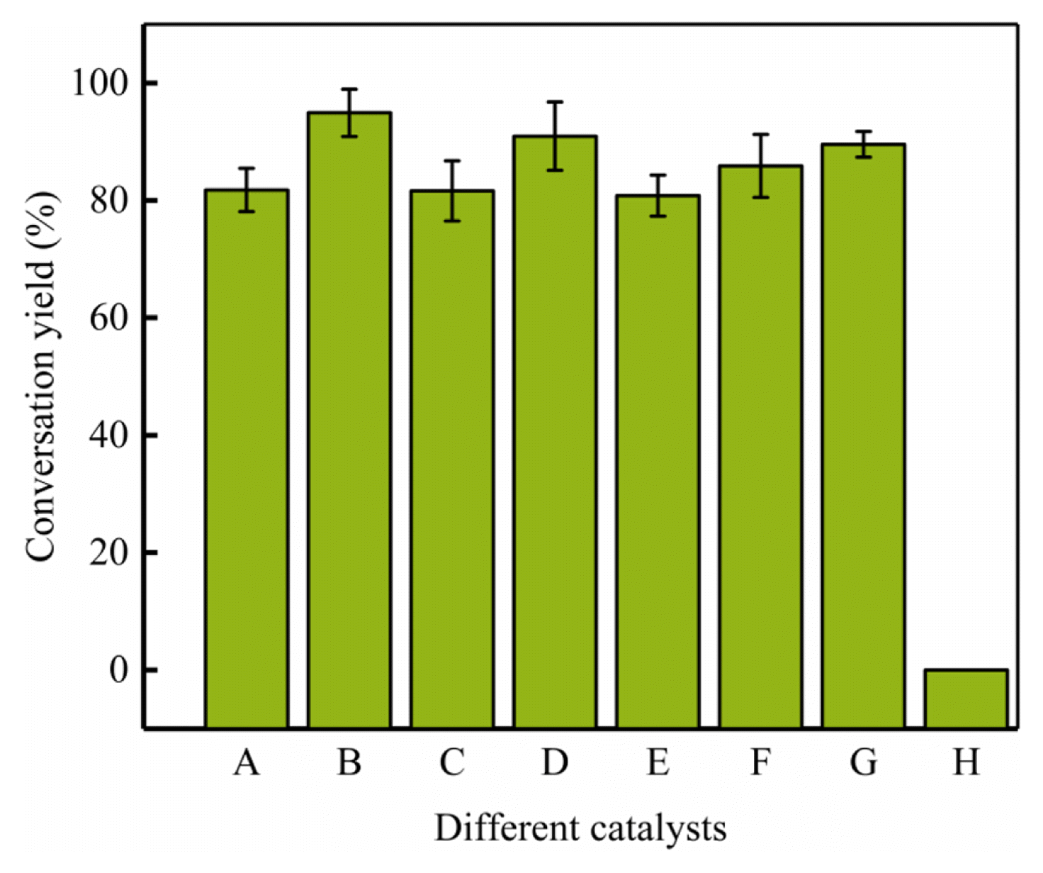 Printable Bar Graph For Paper Chromatography