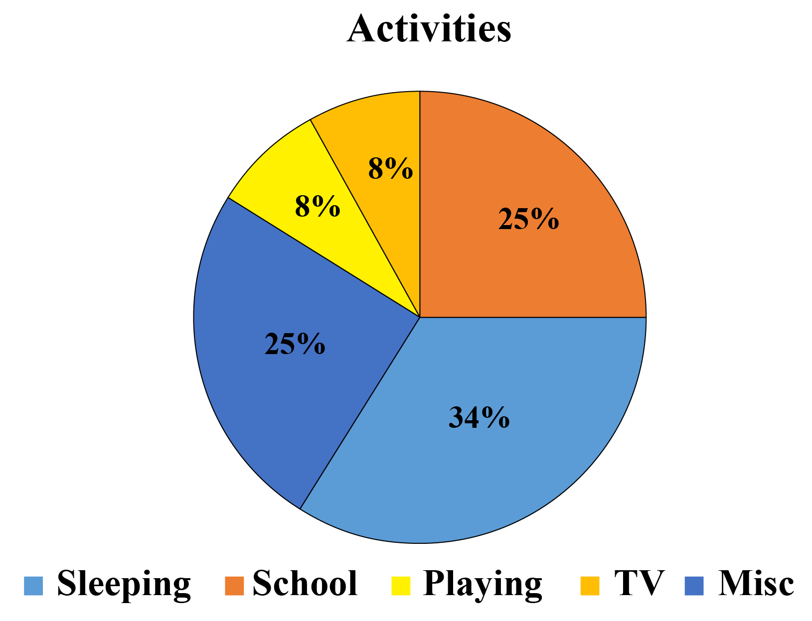 Sample Of Circle Graph