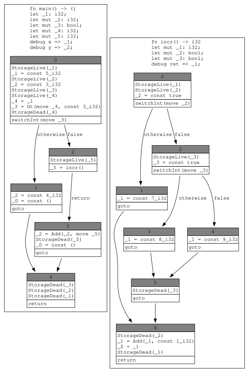 Free Printable Graph Paper Codes With Instructions