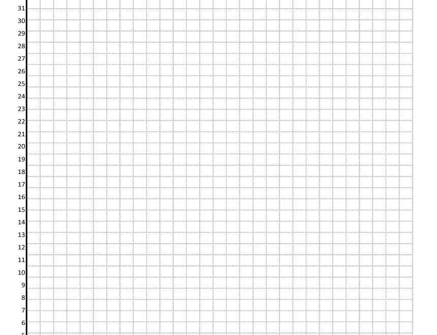 Coordinate Graph Paper Template Axis Labels The Spreadsheet Page Worksheets Library