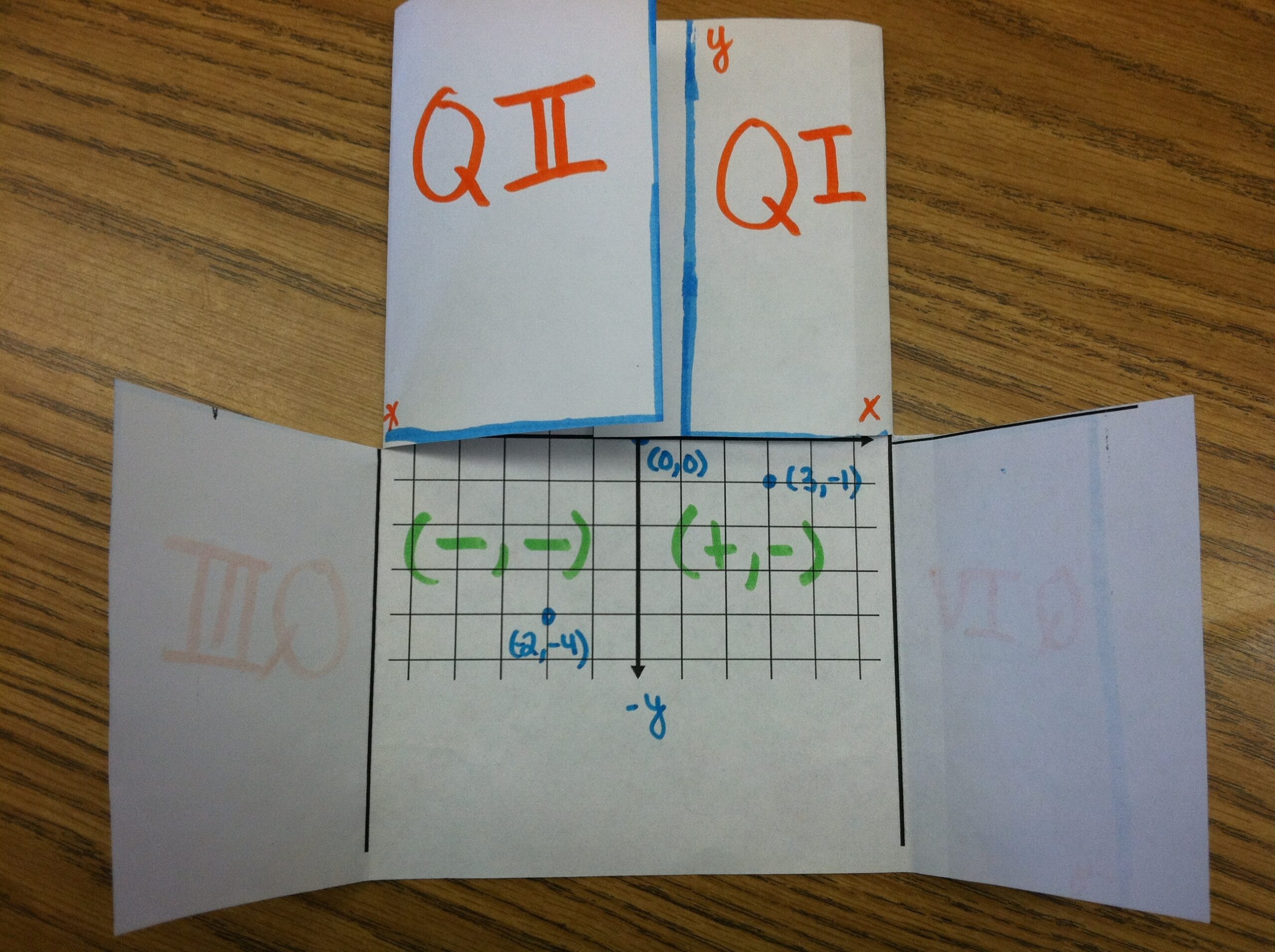 Coordinate Grid Foldable Tothesquareinch