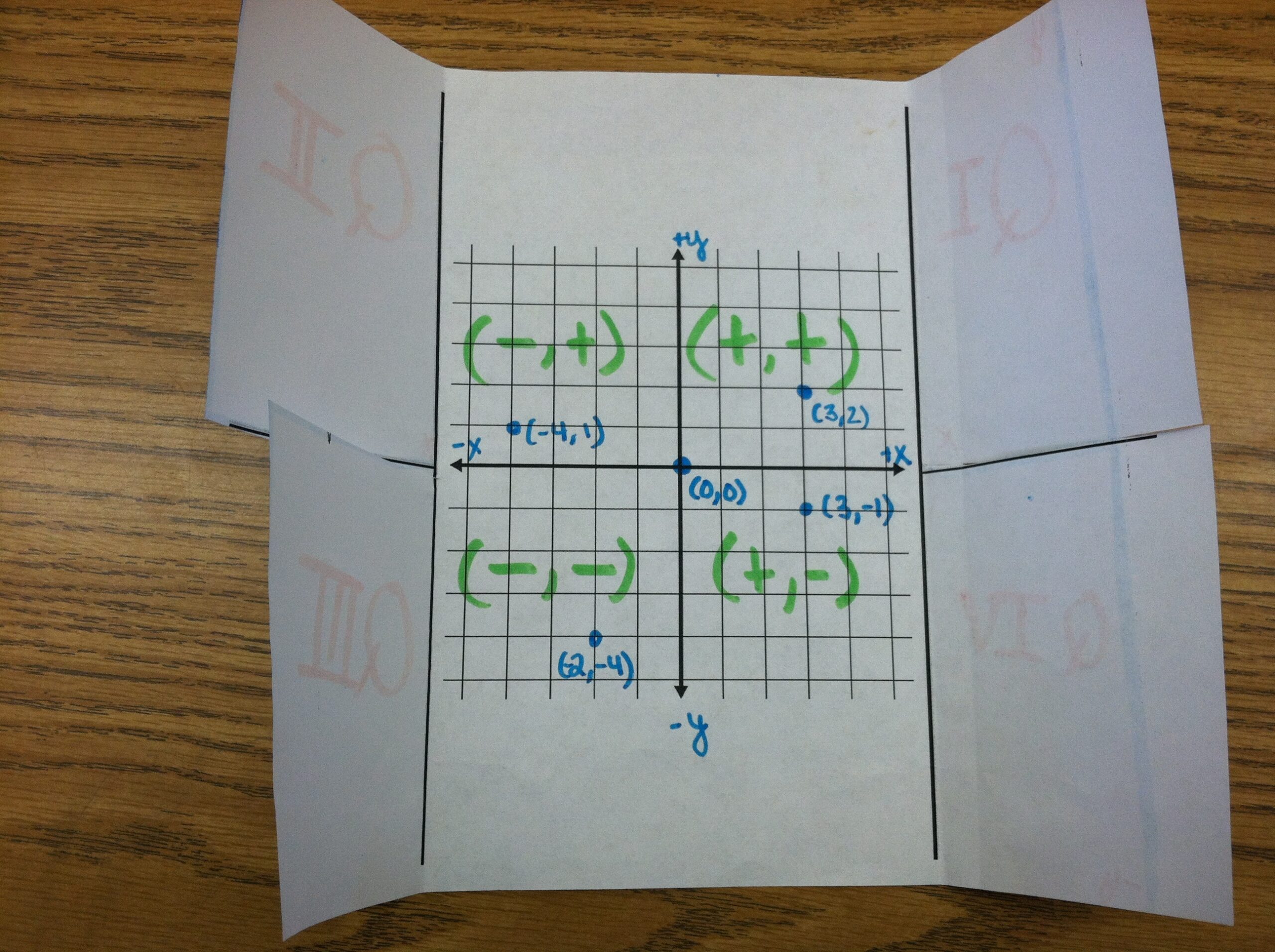Coordinate Grid Foldable Tothesquareinch