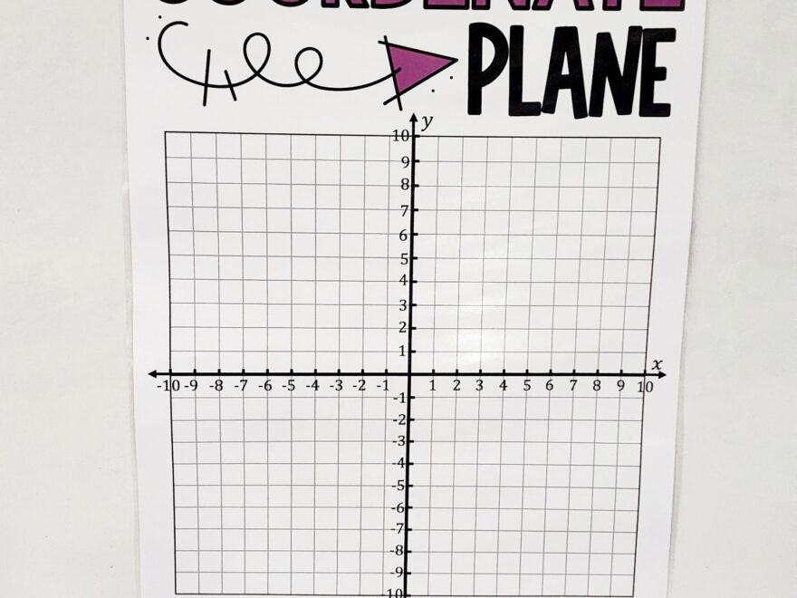 Coordinate Plane Anchor Chart Hard Good Option 4