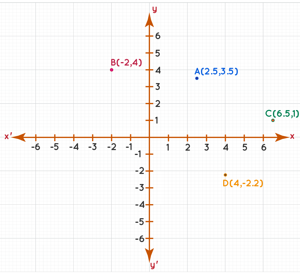 Coordinate Plane Definition Facts Examples