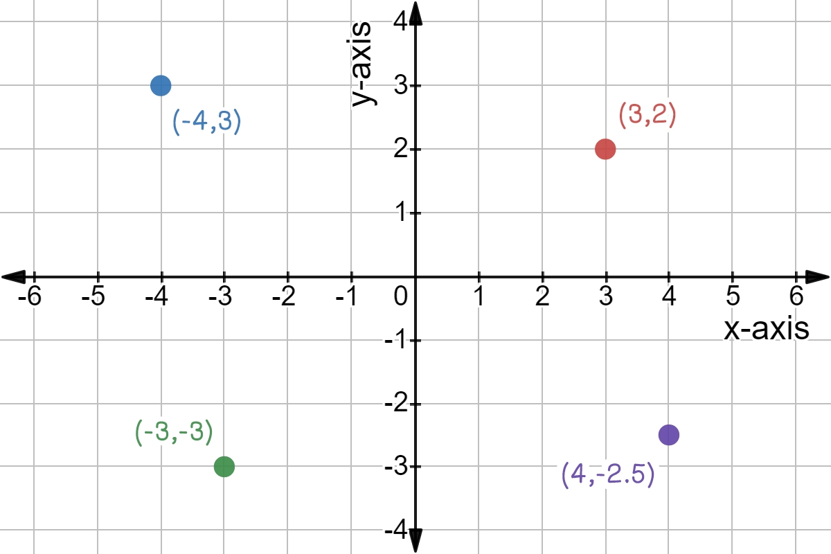 Coordinate System Definition Examples Expii