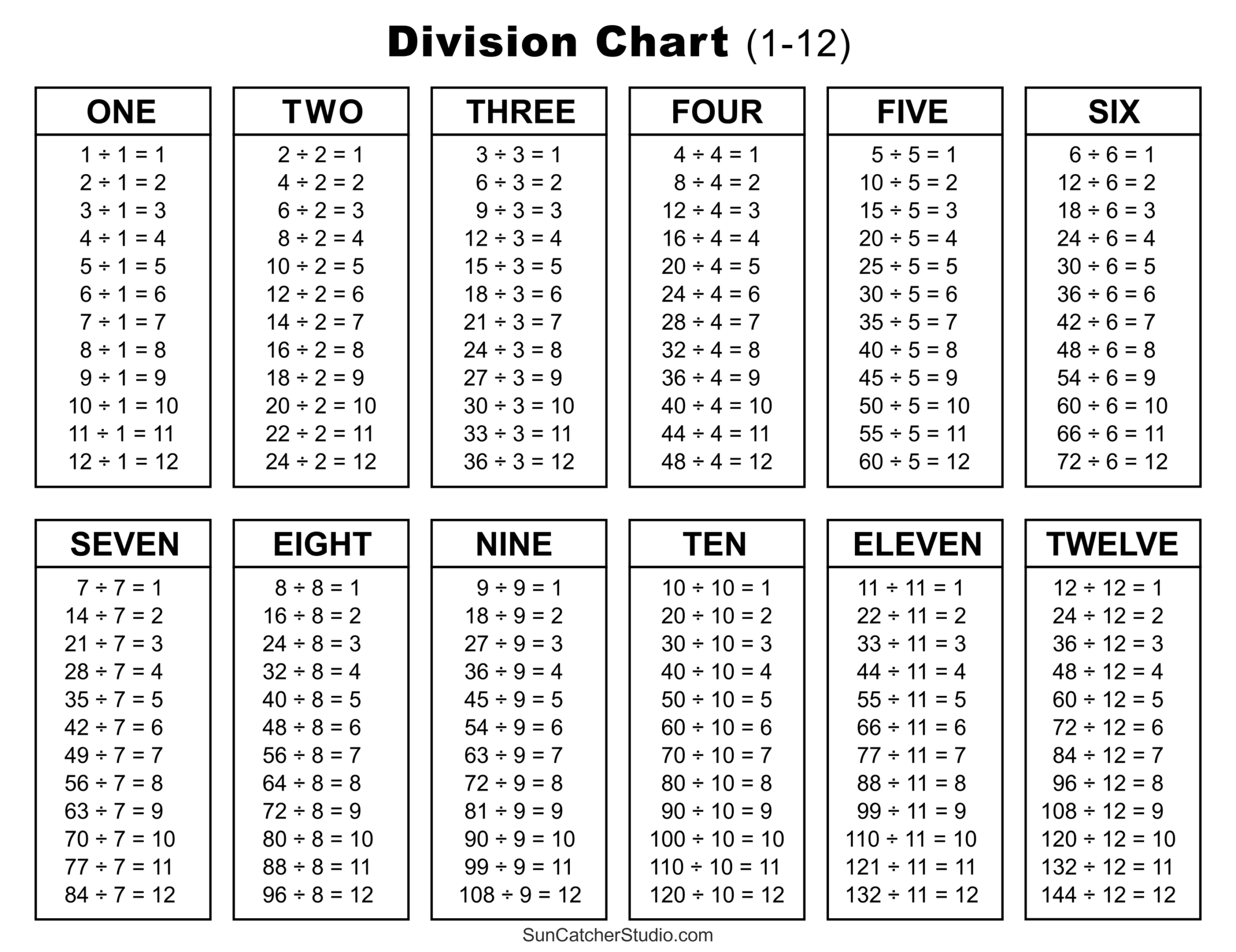 Division Charts And Tables Free Printable PDF Math Worksheets Free Printables Monograms Design Tools Patterns DIY Projects