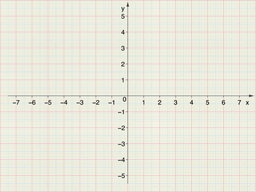 Download Coordinate System Four Quadrants Graph Paper Royalty Free Stock Illustration Image Pixabay