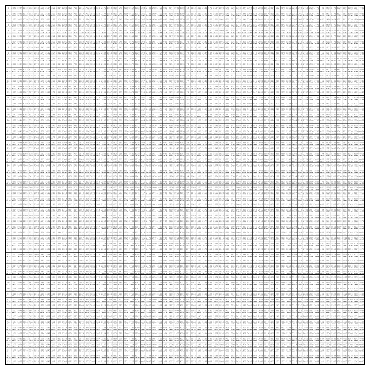Printable 12 Square Per Inch Graph Paper