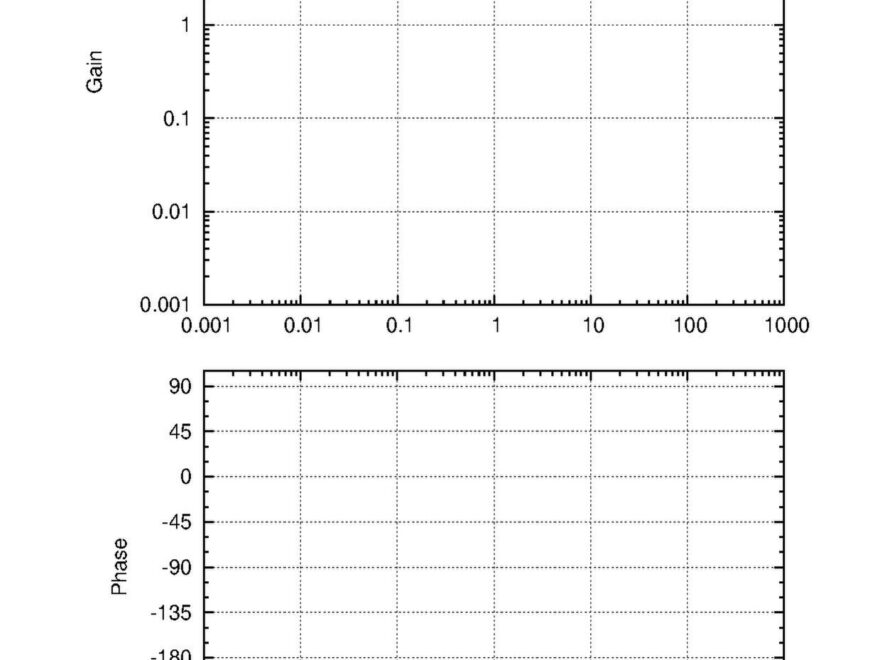File Bode Plot Template pdf Wikimedia Commons