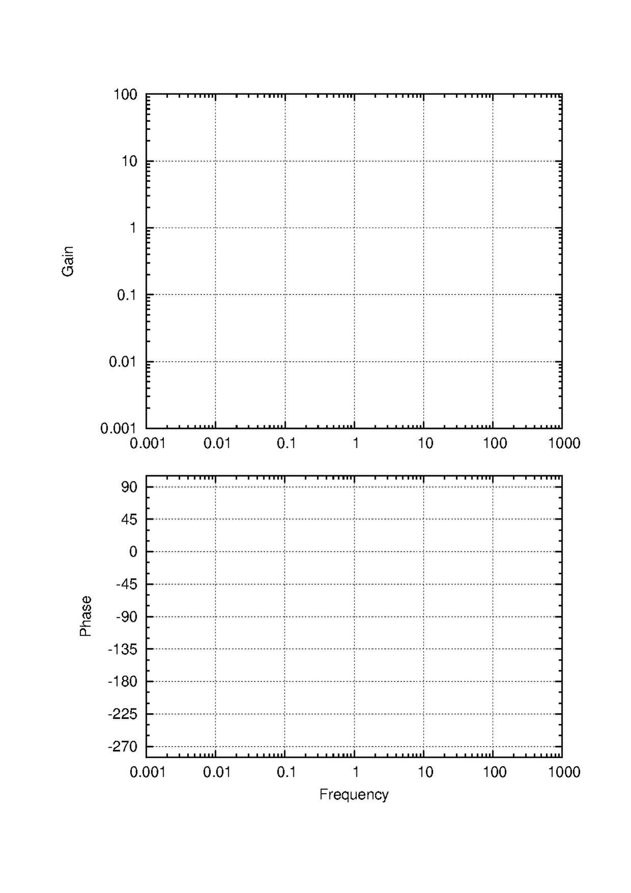 File Bode Plot Template pdf Wikimedia Commons
