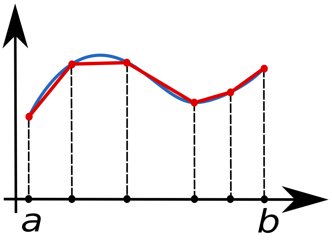 Trapezoid Rule Using A Graph