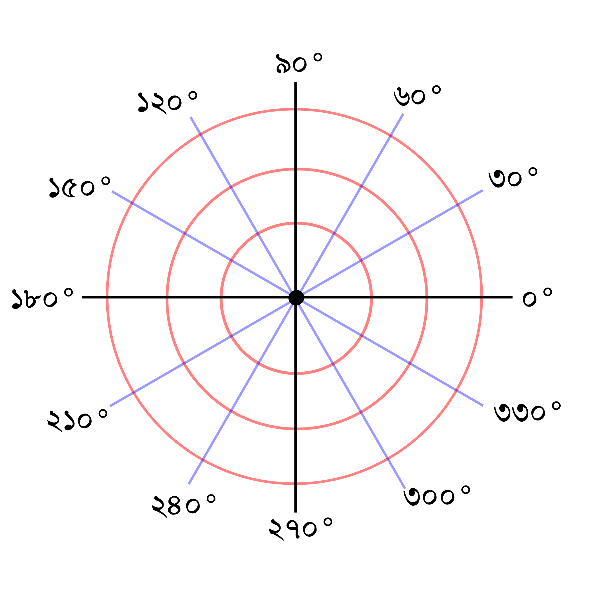 Polar Graph Paper Png