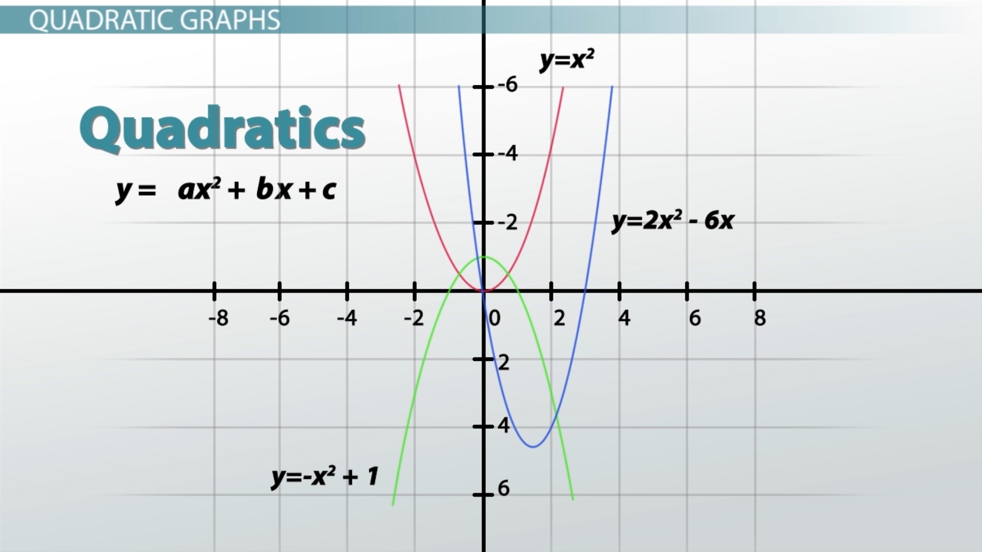 Function Graphs Types Equations Examples Video Study