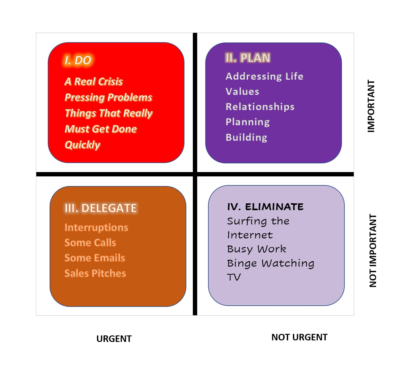 List The Quadrants On A Graph