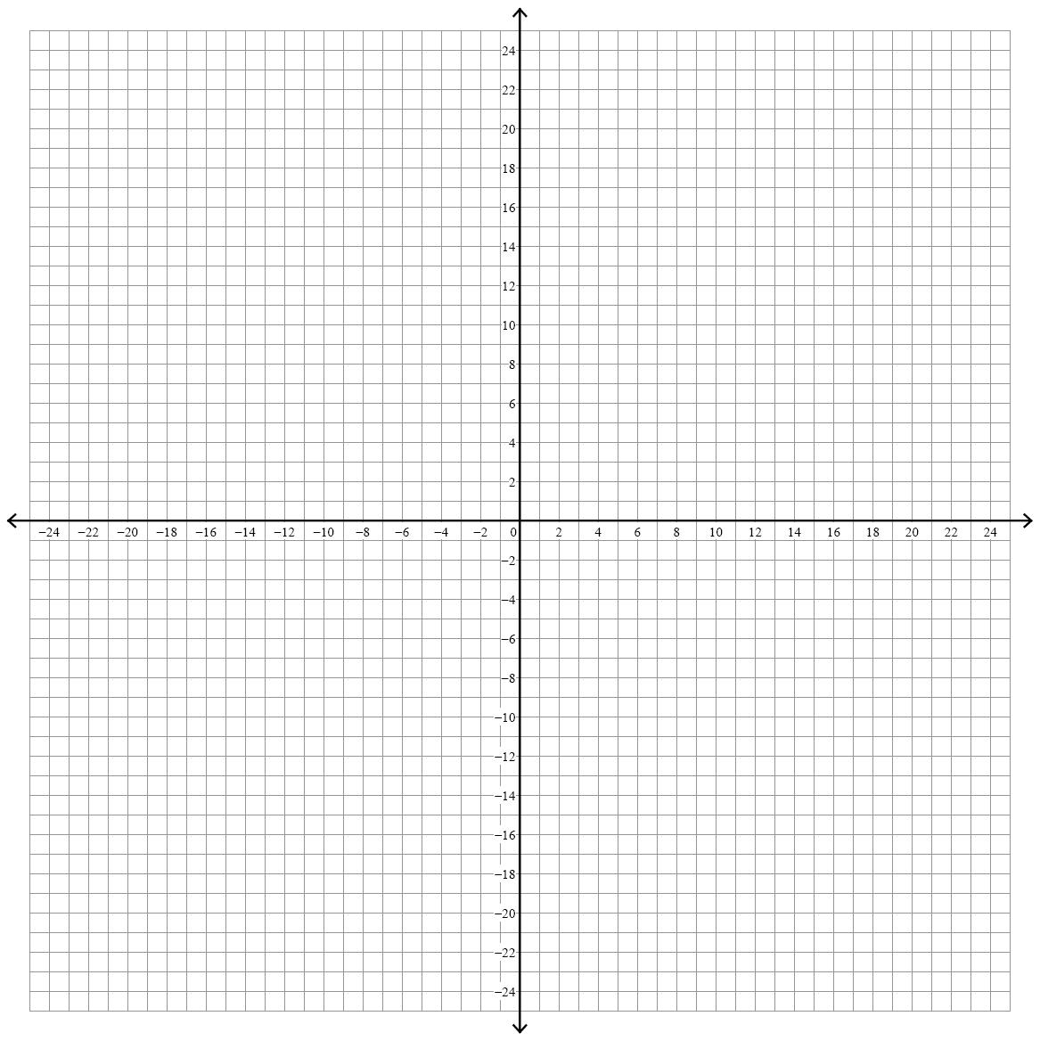 Graph Paper With Numbers Up To 10 15 20 25 30 100 Template Sheet Image 4738706 On Favim Graph Paper With Numbers Up To 10 15 20 25 30 100 Template Sheet Image 4738706 On Favim