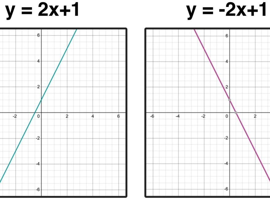 Graphing Linear Inequalities In 3 Easy Steps Mashup Math