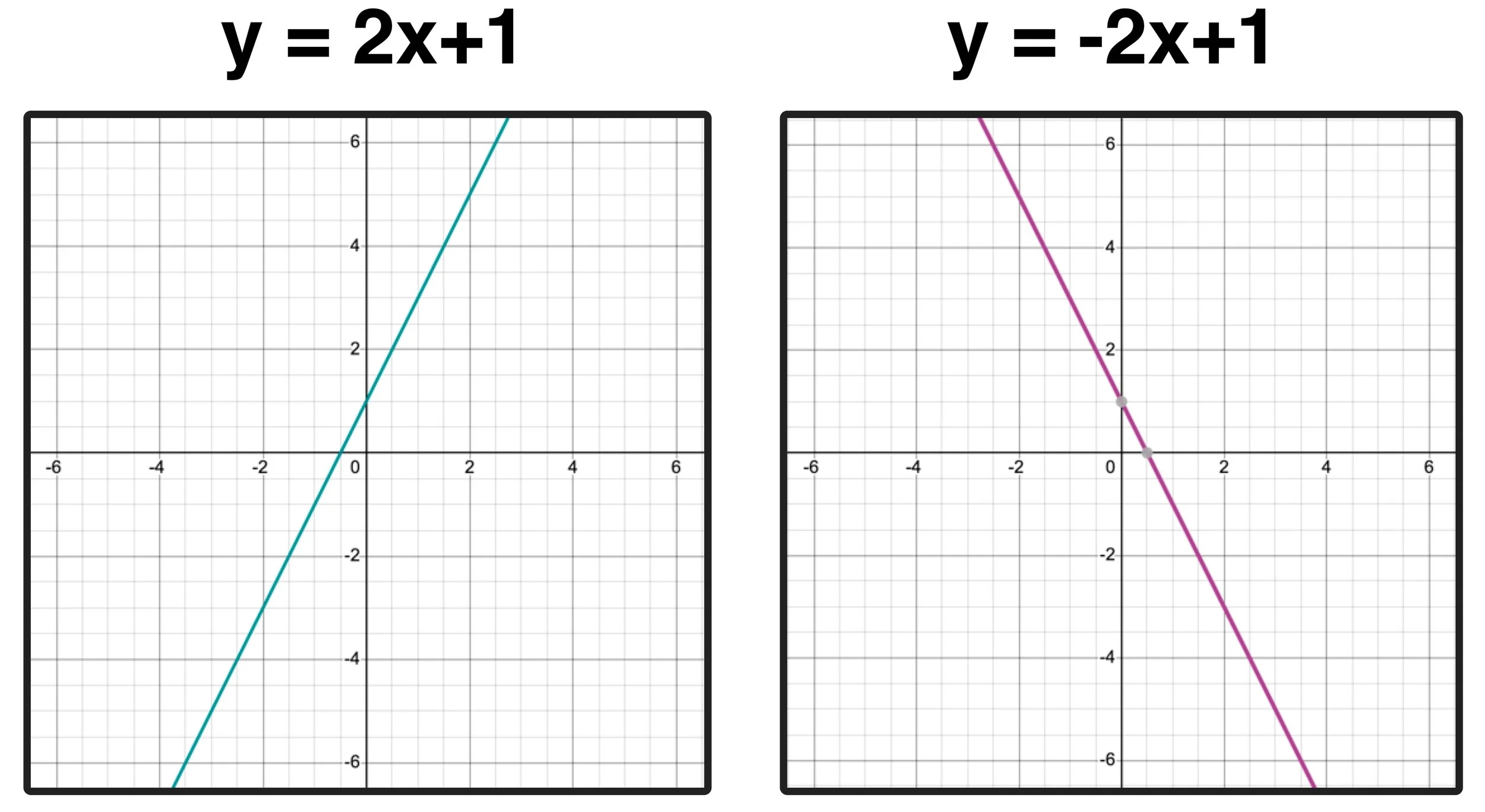 Graphing Linear Inequalities In 3 Easy Steps Mashup Math