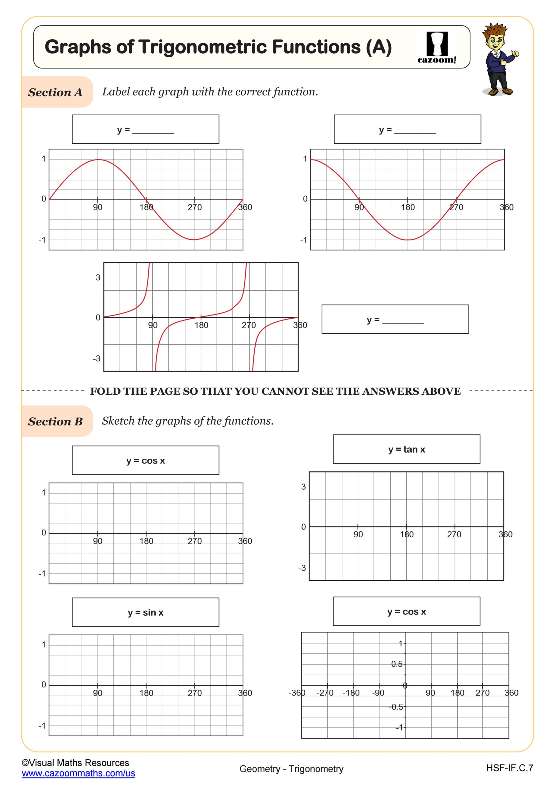 Graphs Of Trigonometric Functions Graphs Of Trigonometric Functions