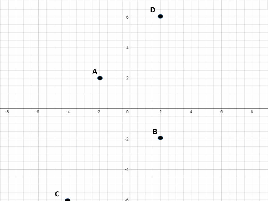 How To Graph An Ordered Pair Advanced Geometry