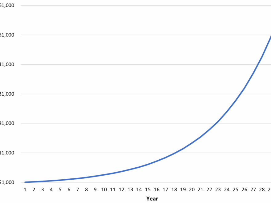 How To Read A Semi Log Graph With Examples