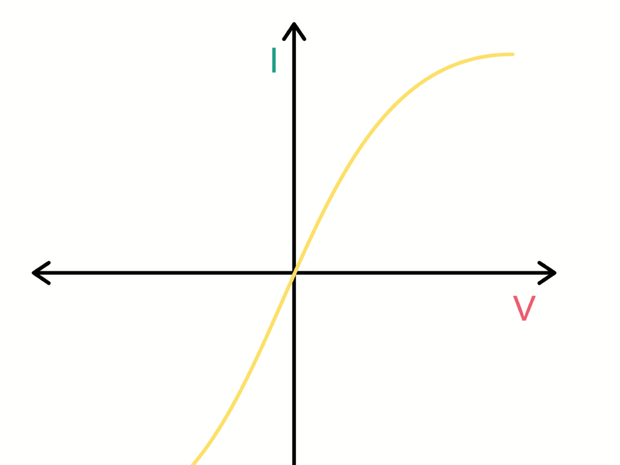 I V Characteristics Physics Explanation Exercises Evulpo