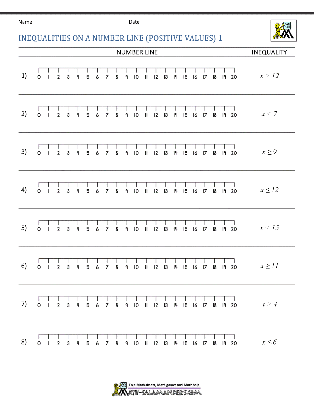 Inequalities On A Number Line