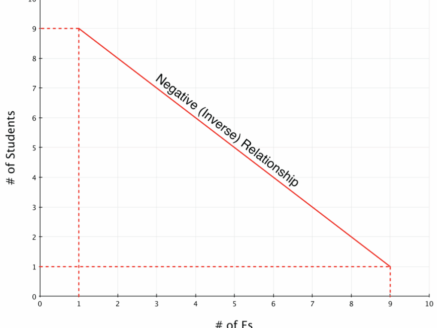Interpreting Slope Microeconomics