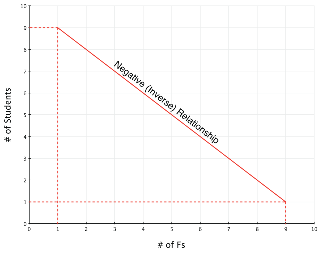 Interpreting Slope Microeconomics