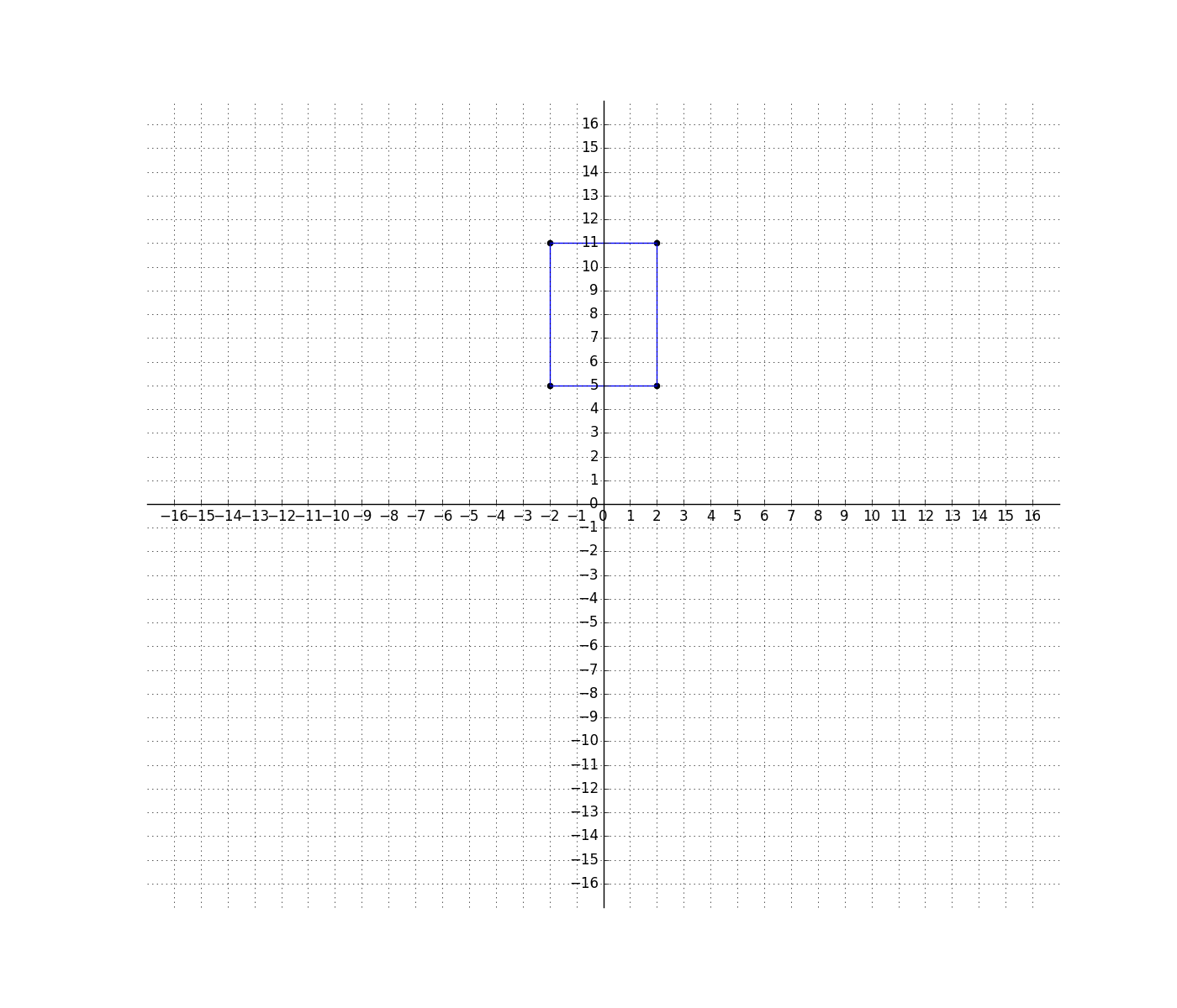 Graph Points On Coordinate Plane