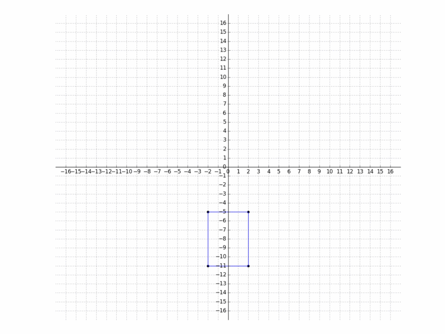 ISEE Lower Level Quantitative Reasoning How To Find A Rectangle On A Coordinate Plane Practice Hub