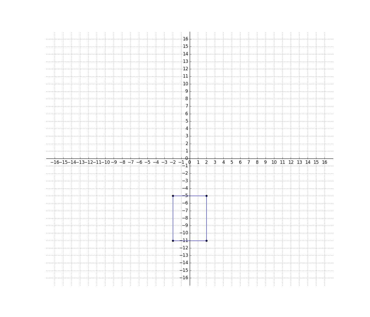 ISEE Lower Level Quantitative Reasoning How To Find A Rectangle On A Coordinate Plane Practice Hub