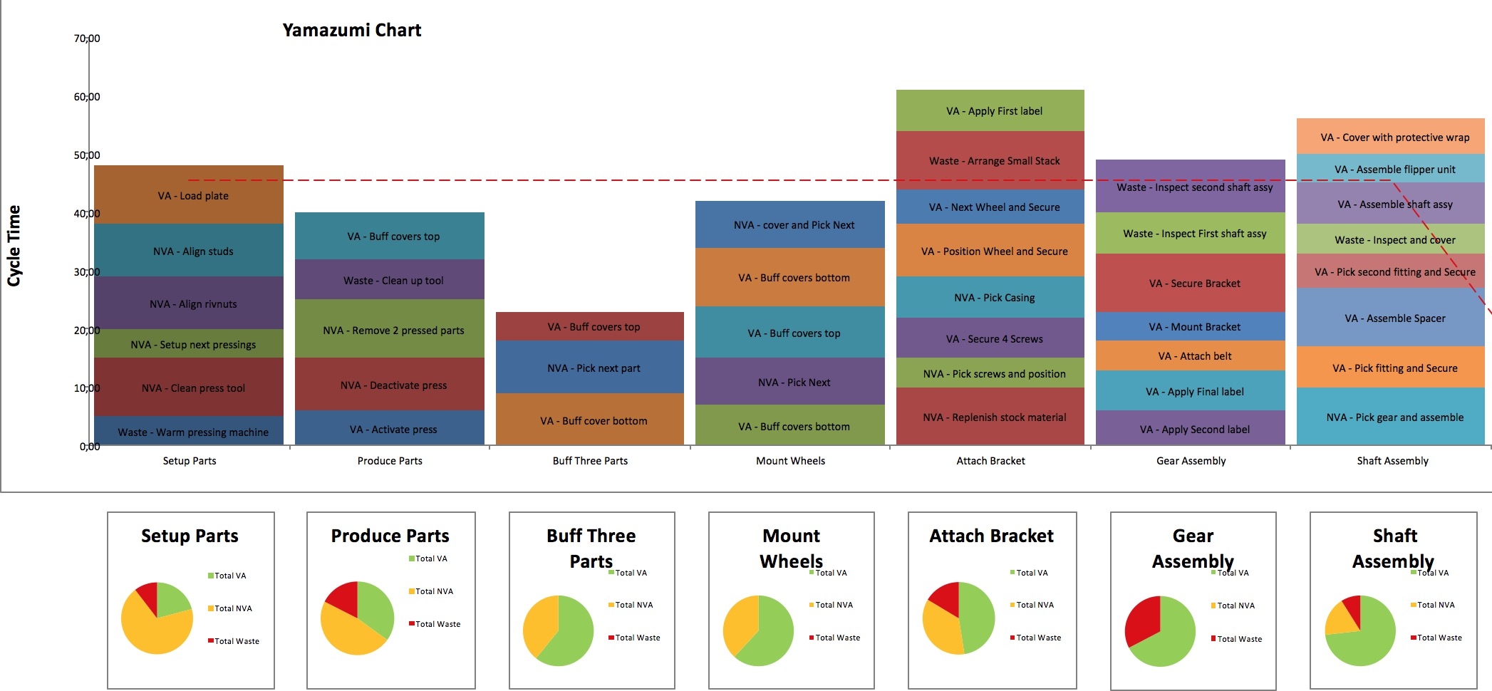 Line Balancing Yamazumi Chart Method DTU ProjectLab