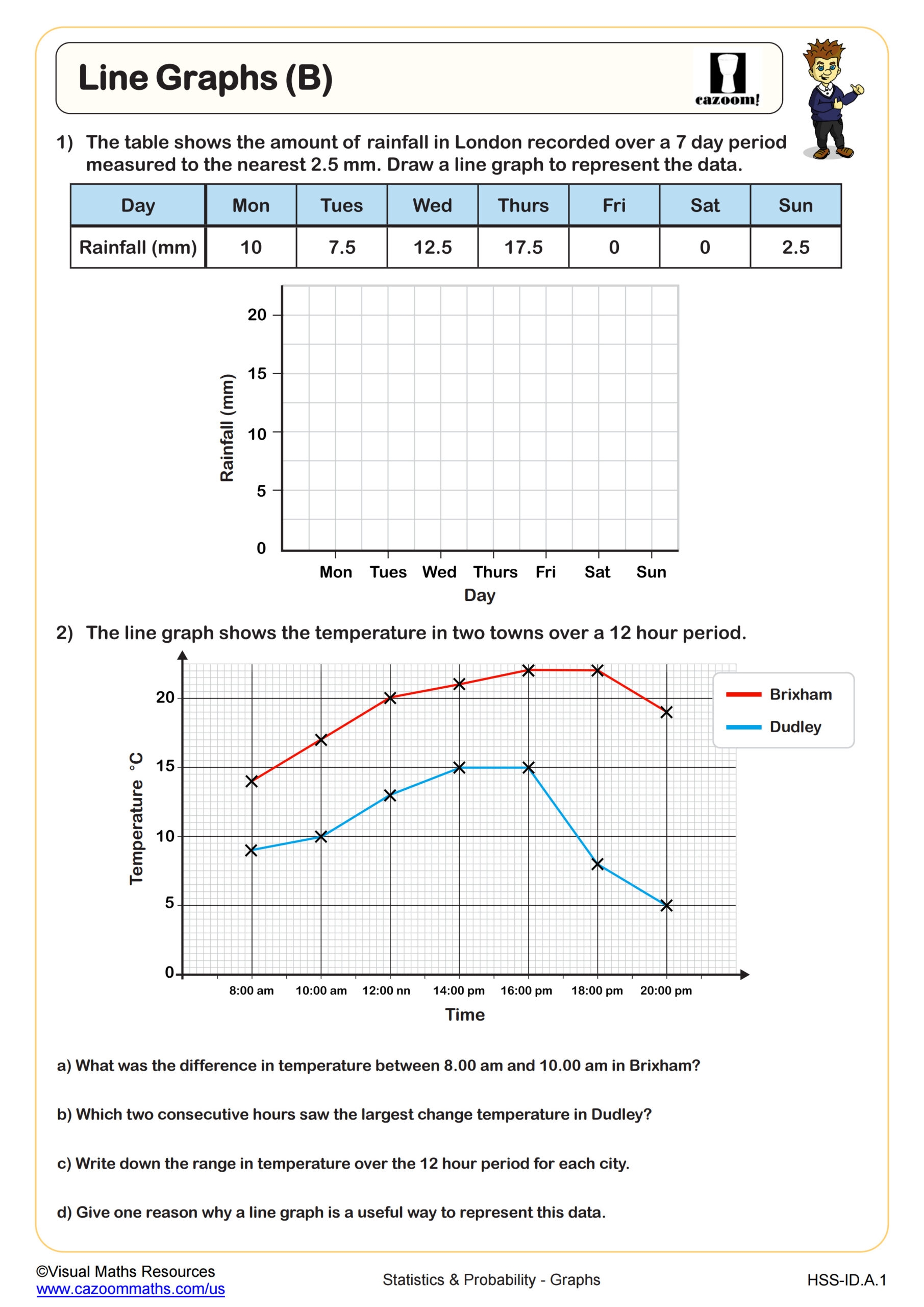 Tabel For A Graph Year 10