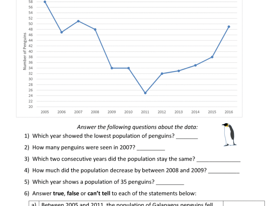 Line Graphs Worksheet 4th Grade