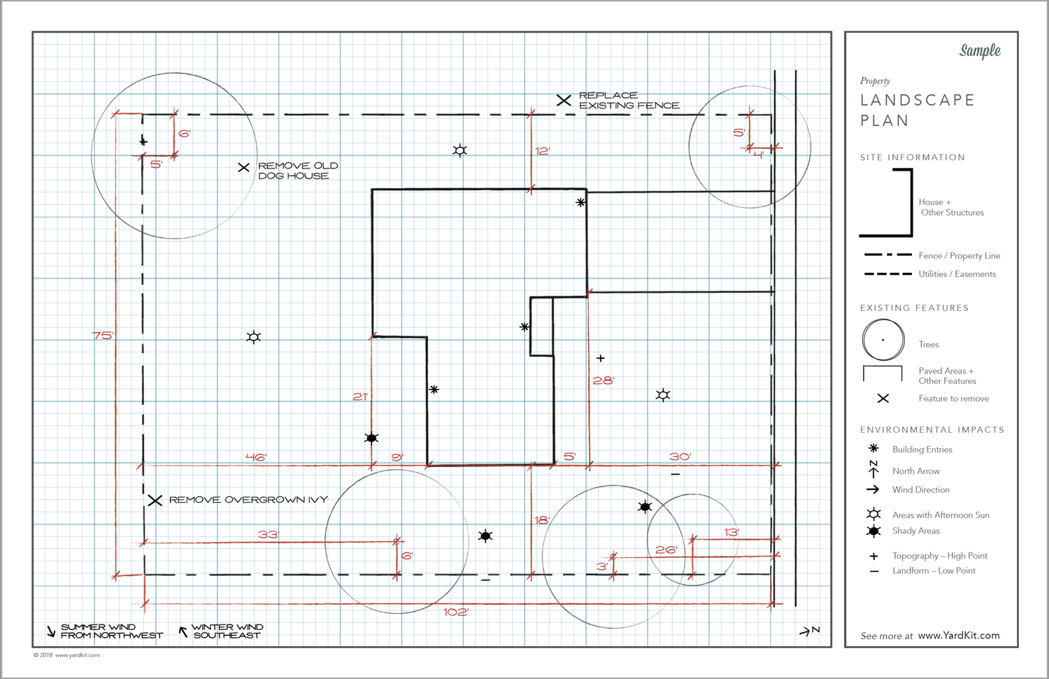 Making A Plan For HOA Approvals Yardkit
