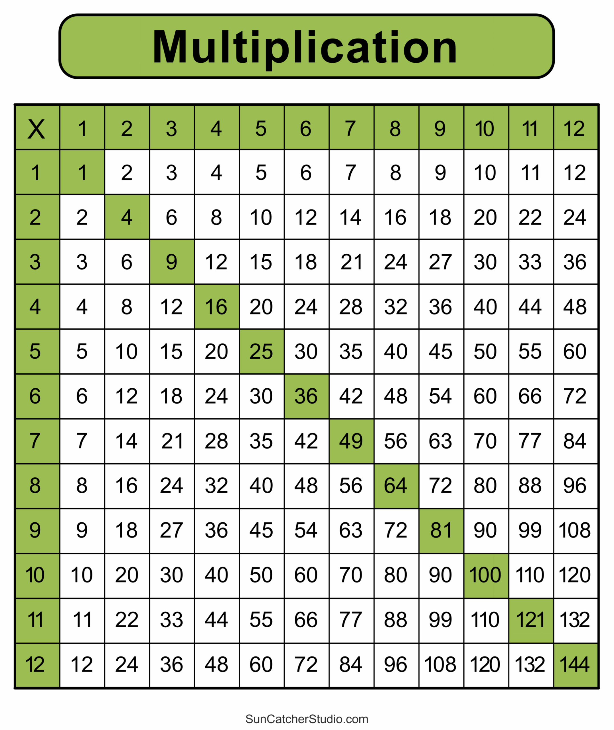 Multiplication Charts PDF Free Printable Times Tables Free Printables Monograms Design Tools Patterns DIY Projects