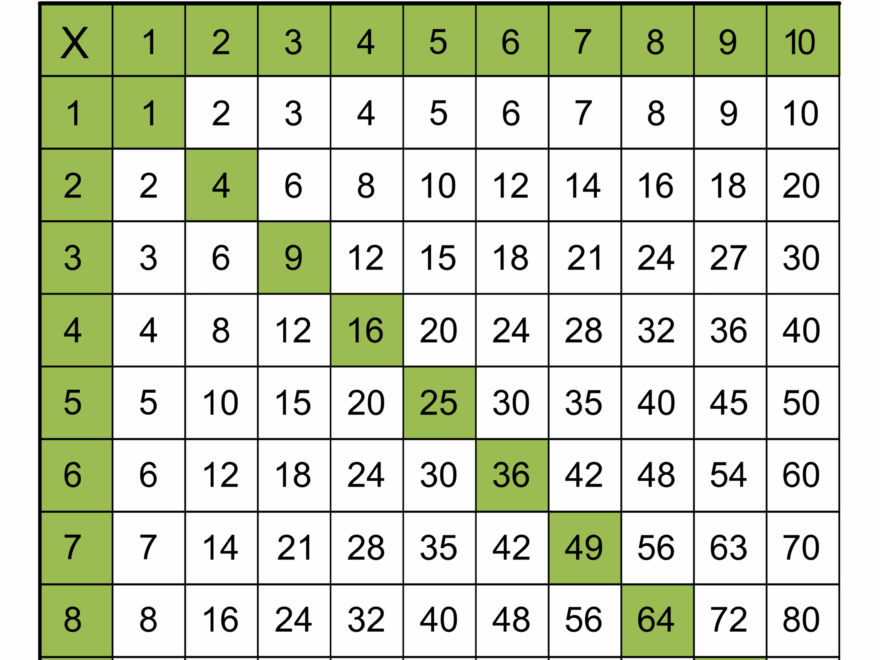Multiplication Charts PDF Free Printable Times Tables Free Printables Monograms Design Tools Patterns DIY Projects
