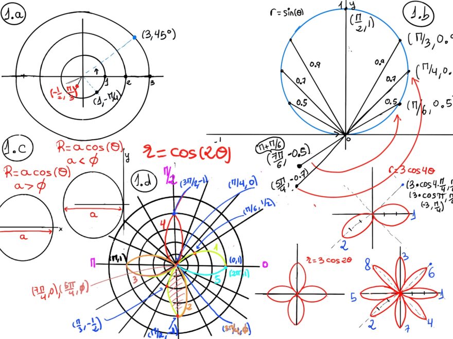 Parametric Curves Polar Coordinates JustToThePoint