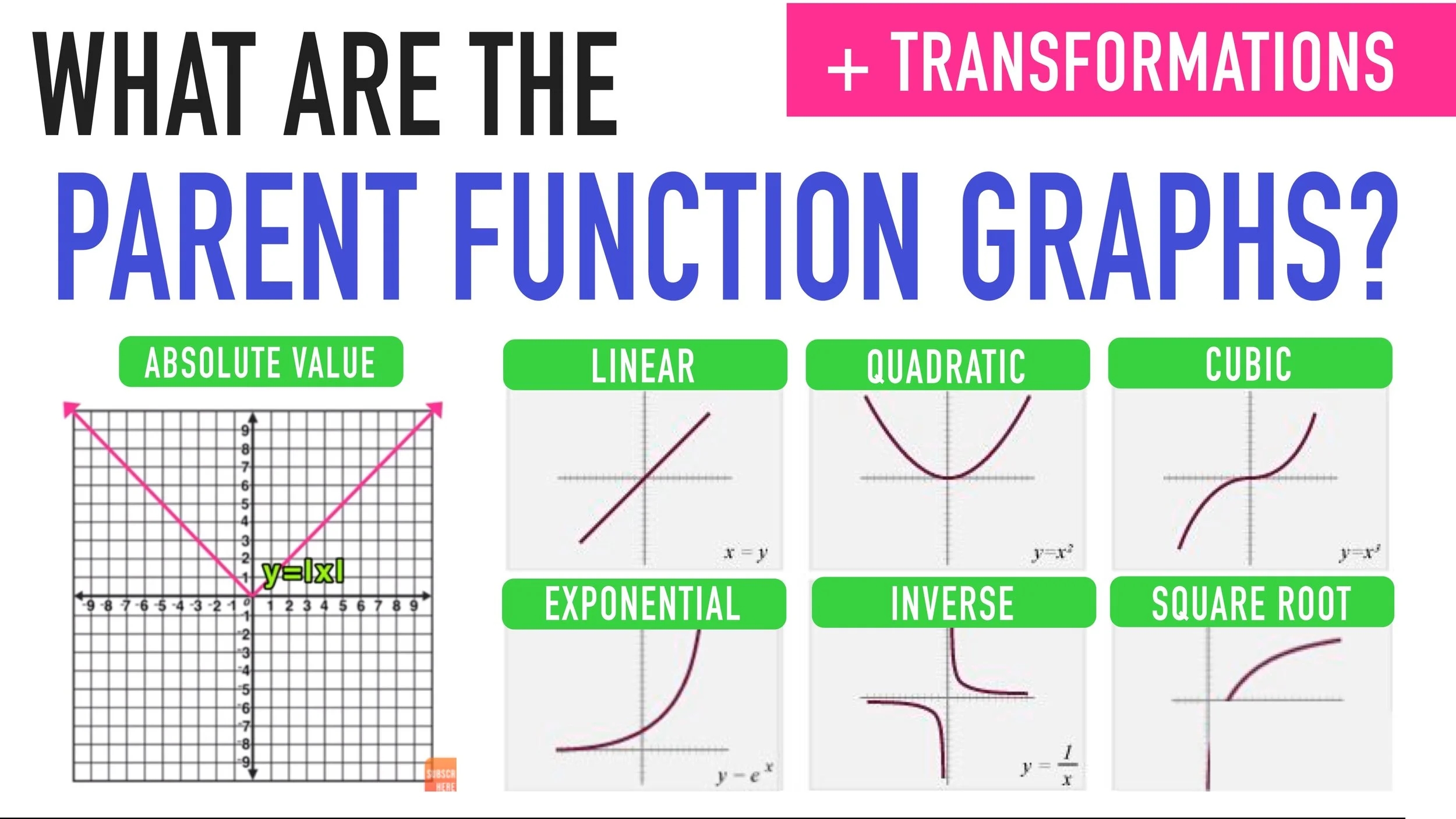 Parent Functions And Parent Graphs Explained Mashup Math