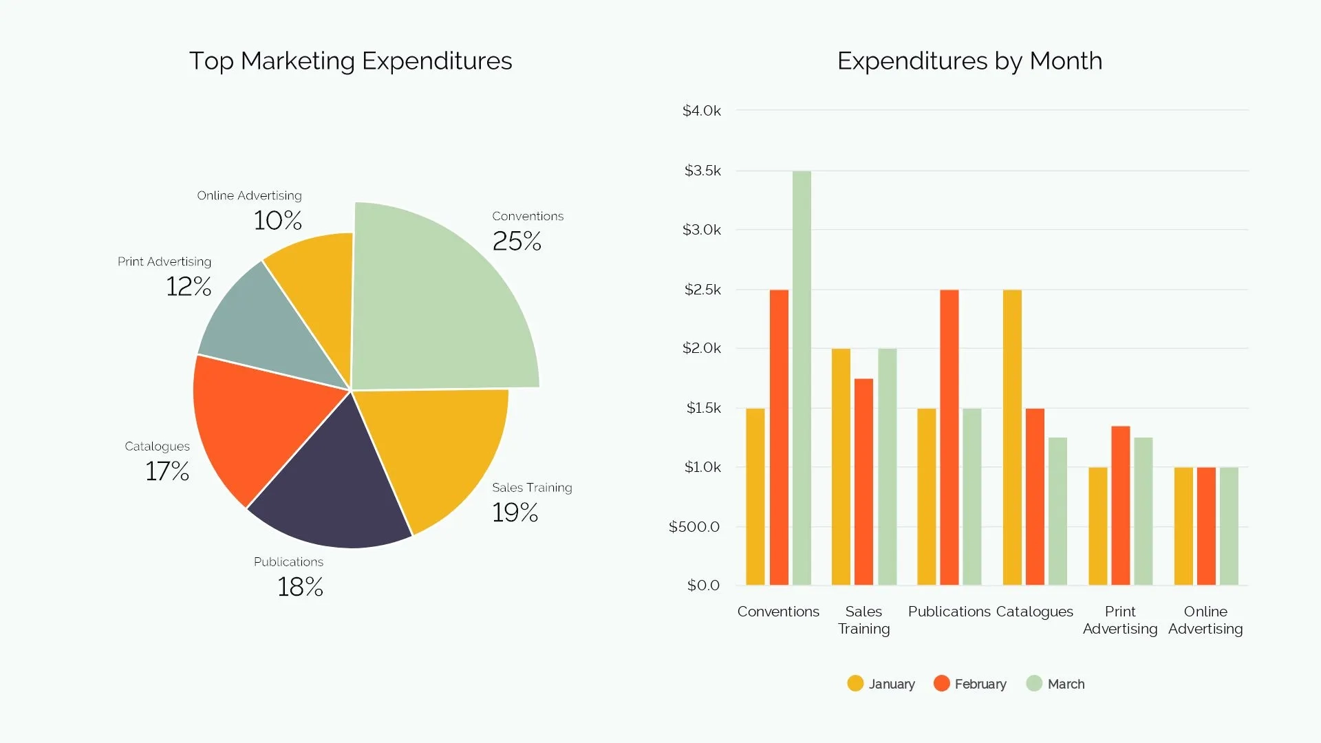 Pie Chart Template Beautiful ai Beautiful ai