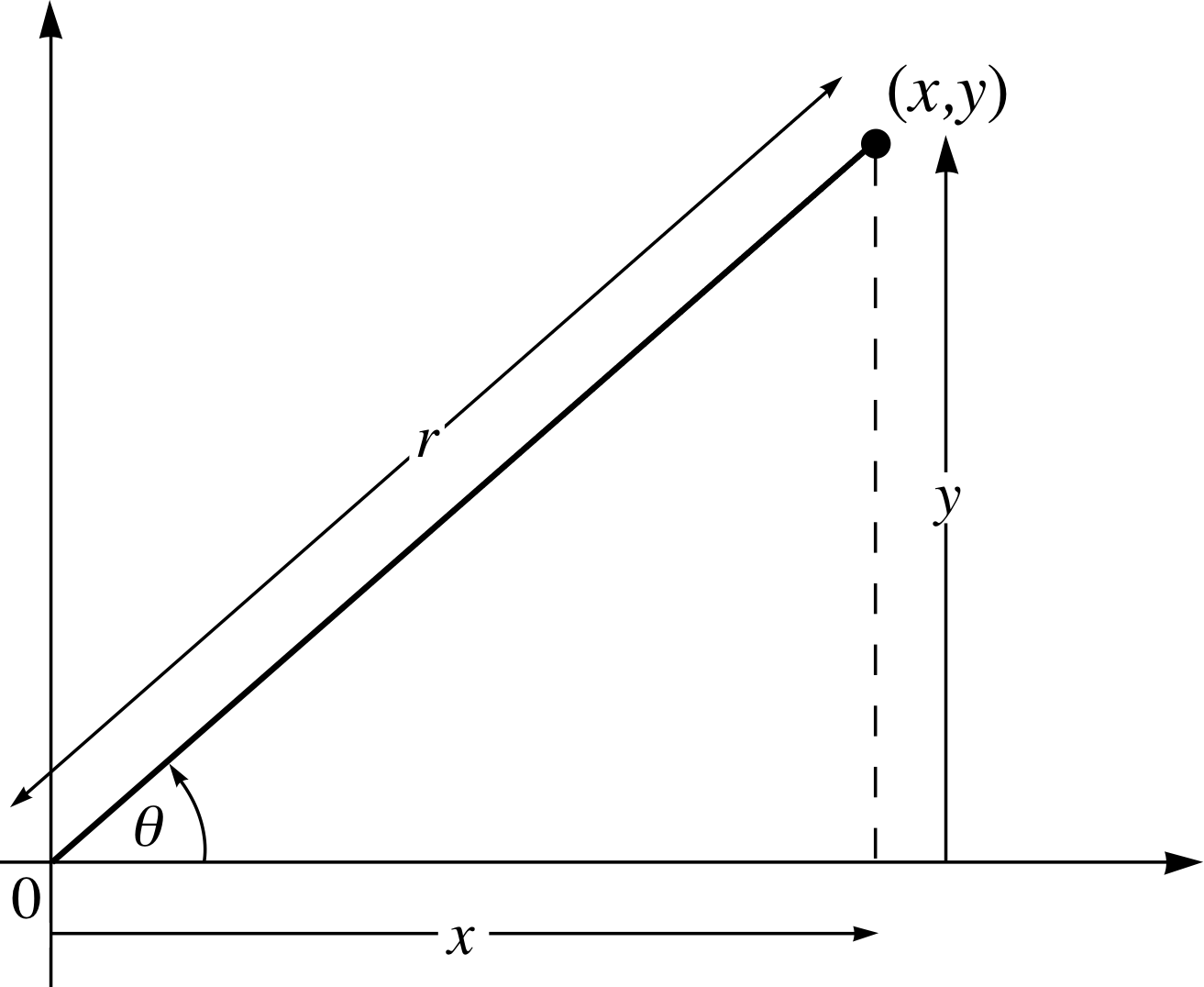 PPLATO FLAP MATH 3 2 Polar Representation Of Complex Numbers