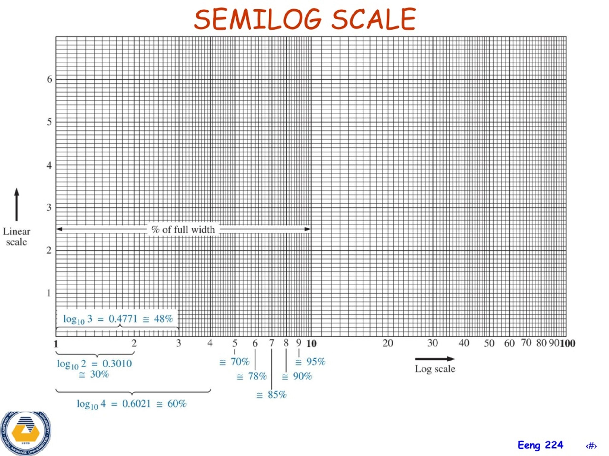 Printable Semi-Log Graph Paper Bode Plot