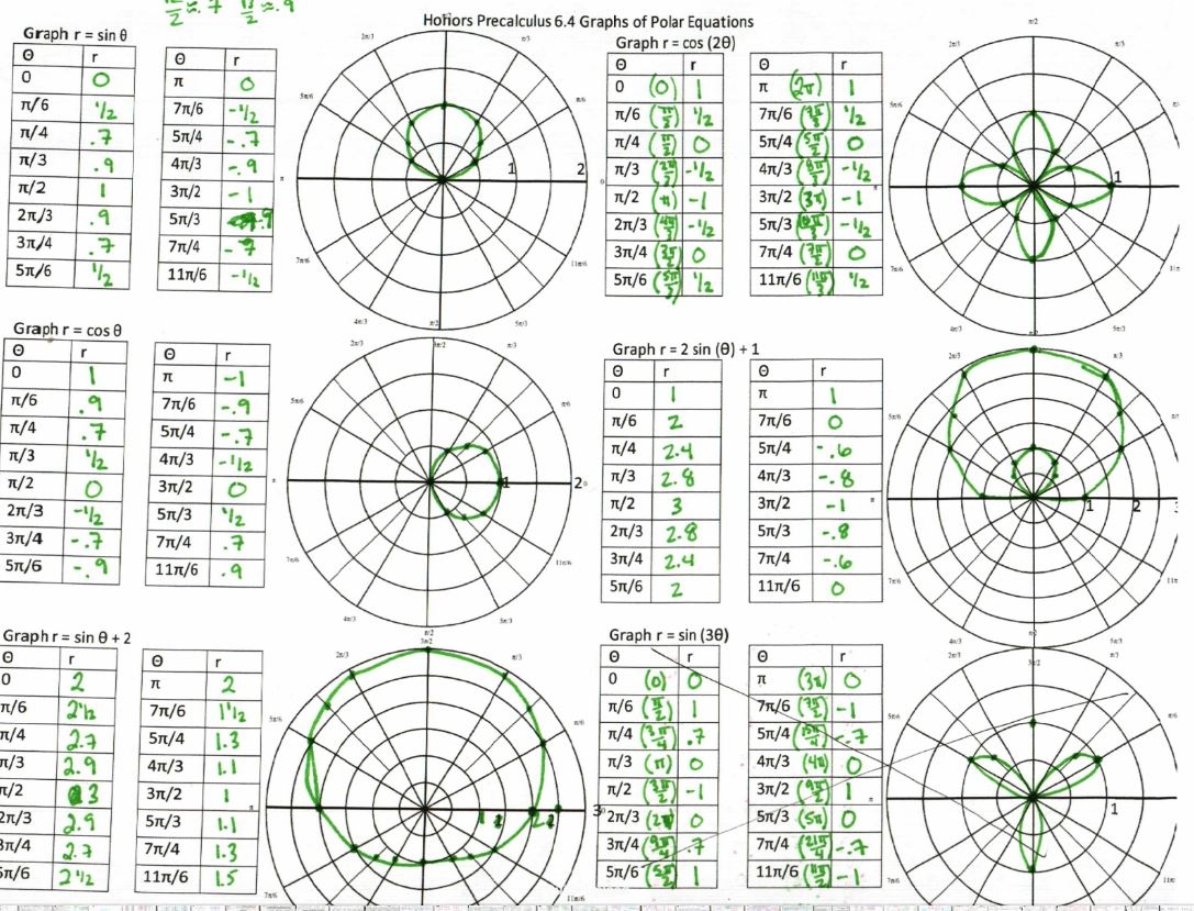 Polar Coordinates Graph Math