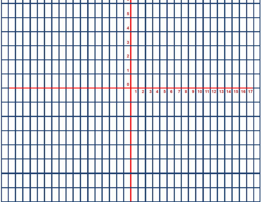 Printable Free Trig Graph Paper Template PDF