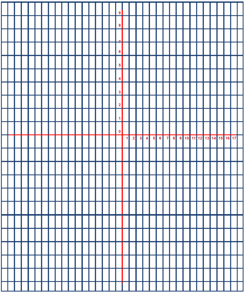  Printable Free Trig Graph Paper Template PDF 
