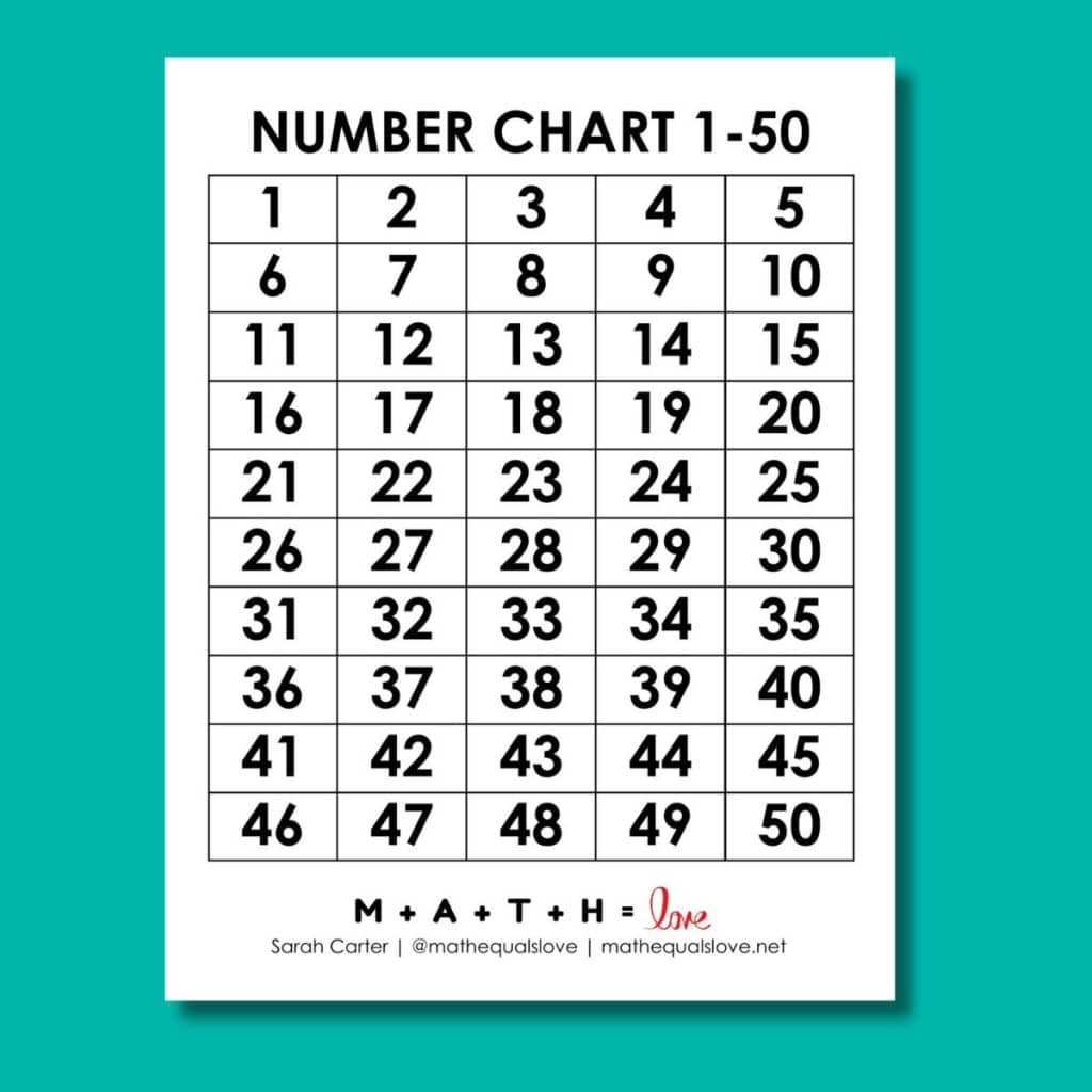Printable Graph Paper With Numbers Fillable