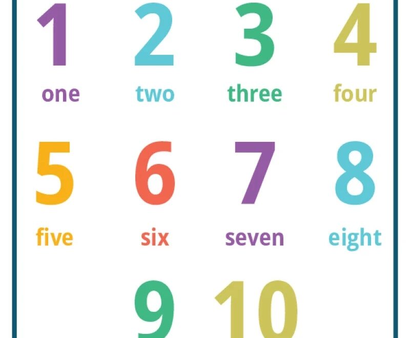 Printable Number Charts From 1 10 To 1 100