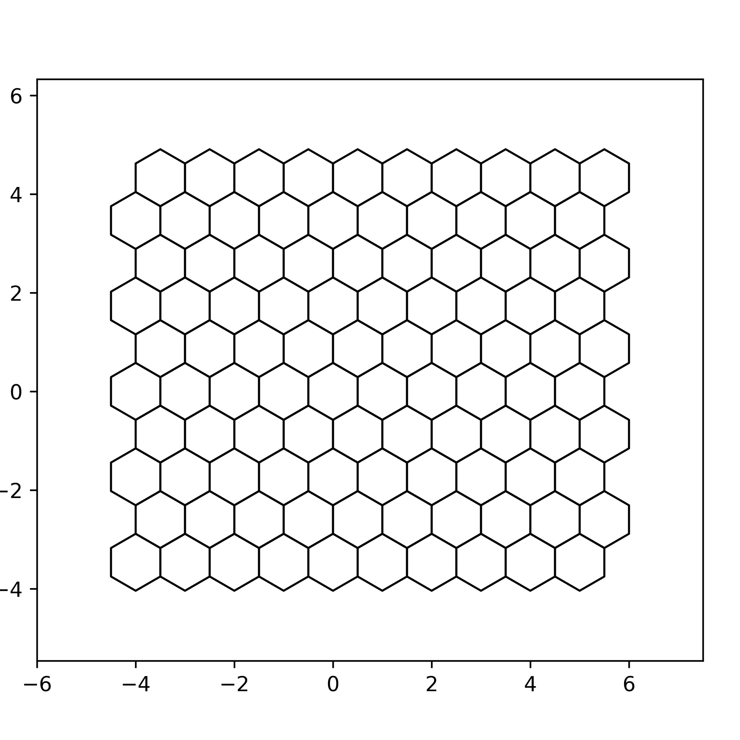 Python Map A Hexagonal Grid In Matplotlib Stack Overflow
