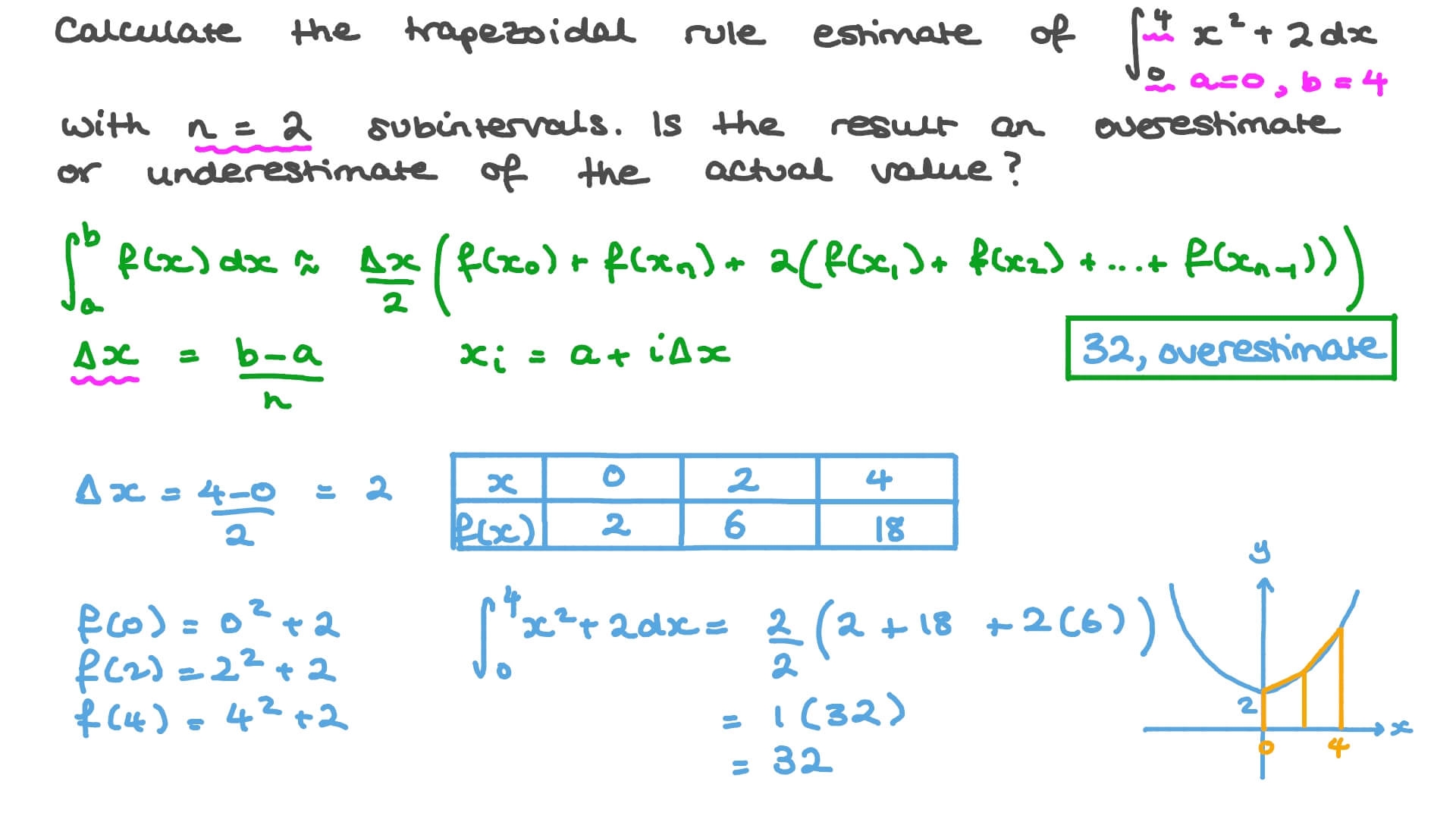 Question Video Integrating Functions Numerically Trapezoidal Rule Nagwa