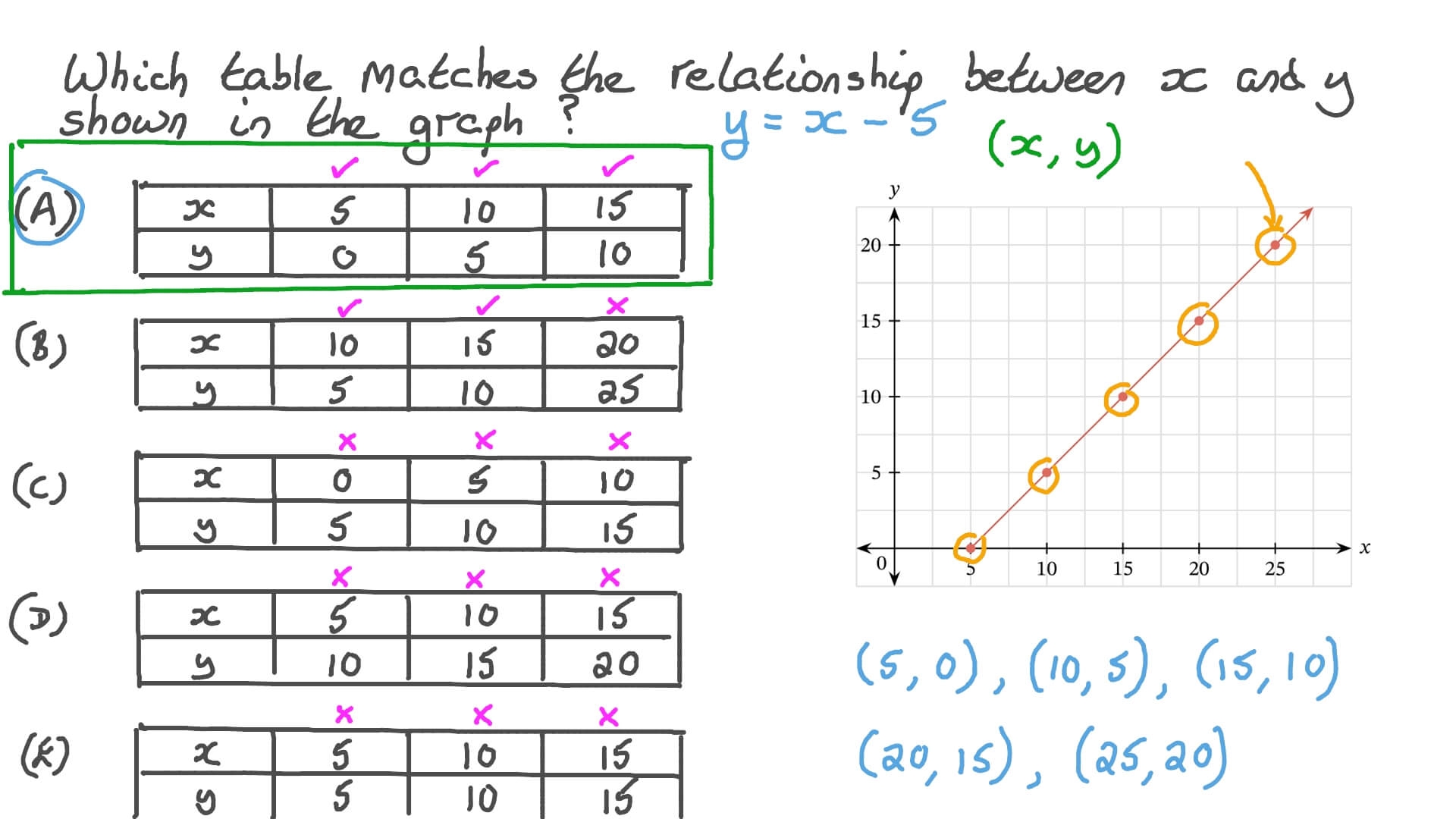 X And Y -Axis For Graph